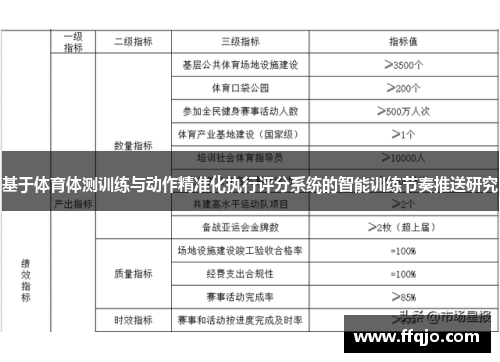 基于体育体测训练与动作精准化执行评分系统的智能训练节奏推送研究