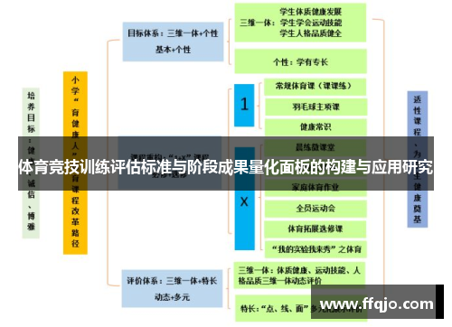 体育竞技训练评估标准与阶段成果量化面板的构建与应用研究